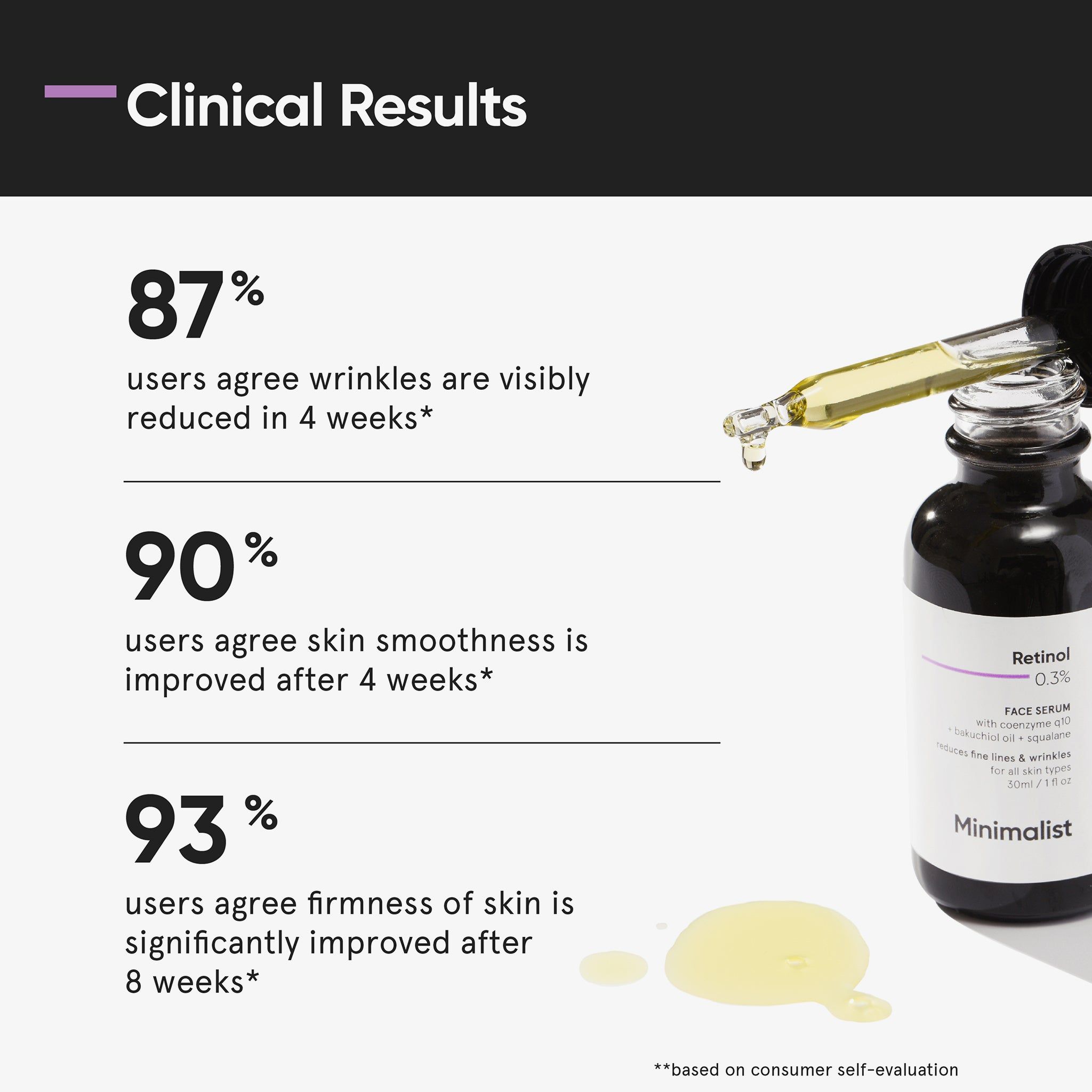 Minimalist, Retinol 0.3% Face Serum