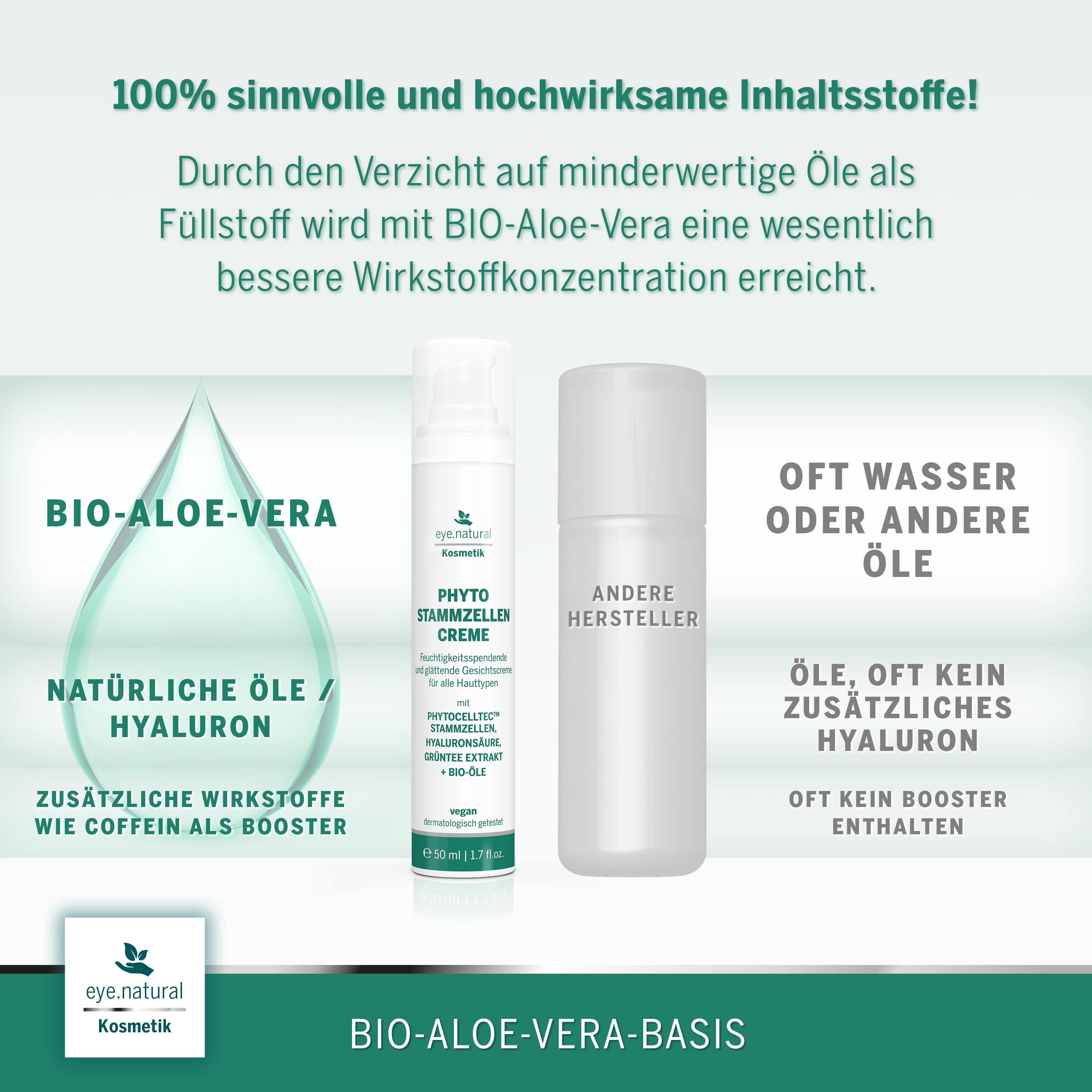 Zwei Produkte: eye.natural Phyto Stammzellencreme und ein Konkurrenzprodukt. Text: Bio-Aloe-Vera, natürliche Öle, Hyaluron.