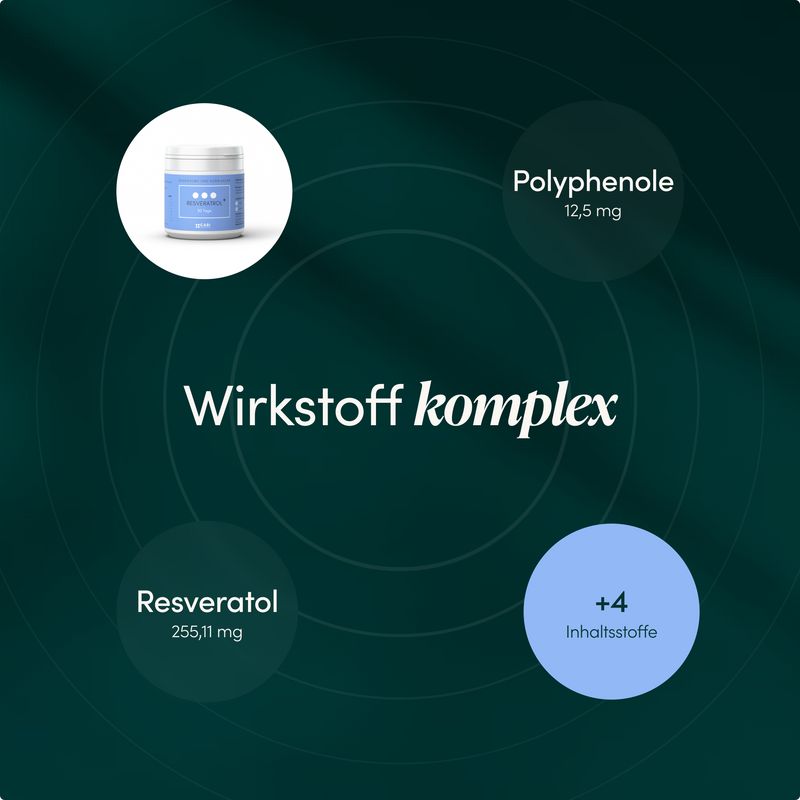 Wirkstoffkomplex: Resveratrol 255,11 mg, Polyphenole 12,5 mg, +4 Inhaltsstoffe.