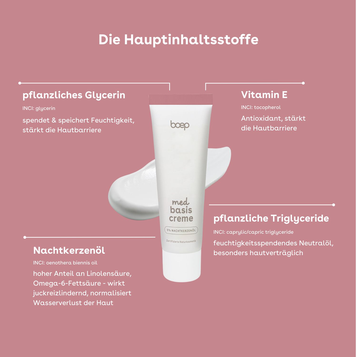 Creme-Tube mit Inhaltsstoffen: pflanzliches Glycerin, Vitamin E, Nachtkerzenöl, pflanzliche Triglyceride. Text: boep, med basis creme.