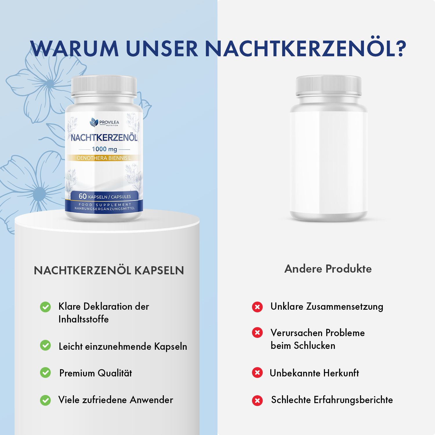 Vergleich: Nachtkerzenöl Kapseln vs. andere Produkte. Dose mit blauem Etikett. Vorteile: klare Deklaration, leicht einzunehmen.